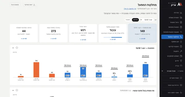 מסך מחלקות המפעל: ניצול כל תחנה וצוואר הבקבוק